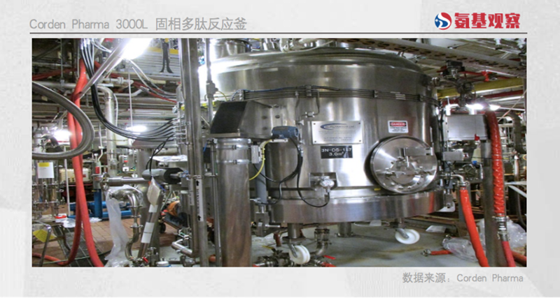 固相多肽合成